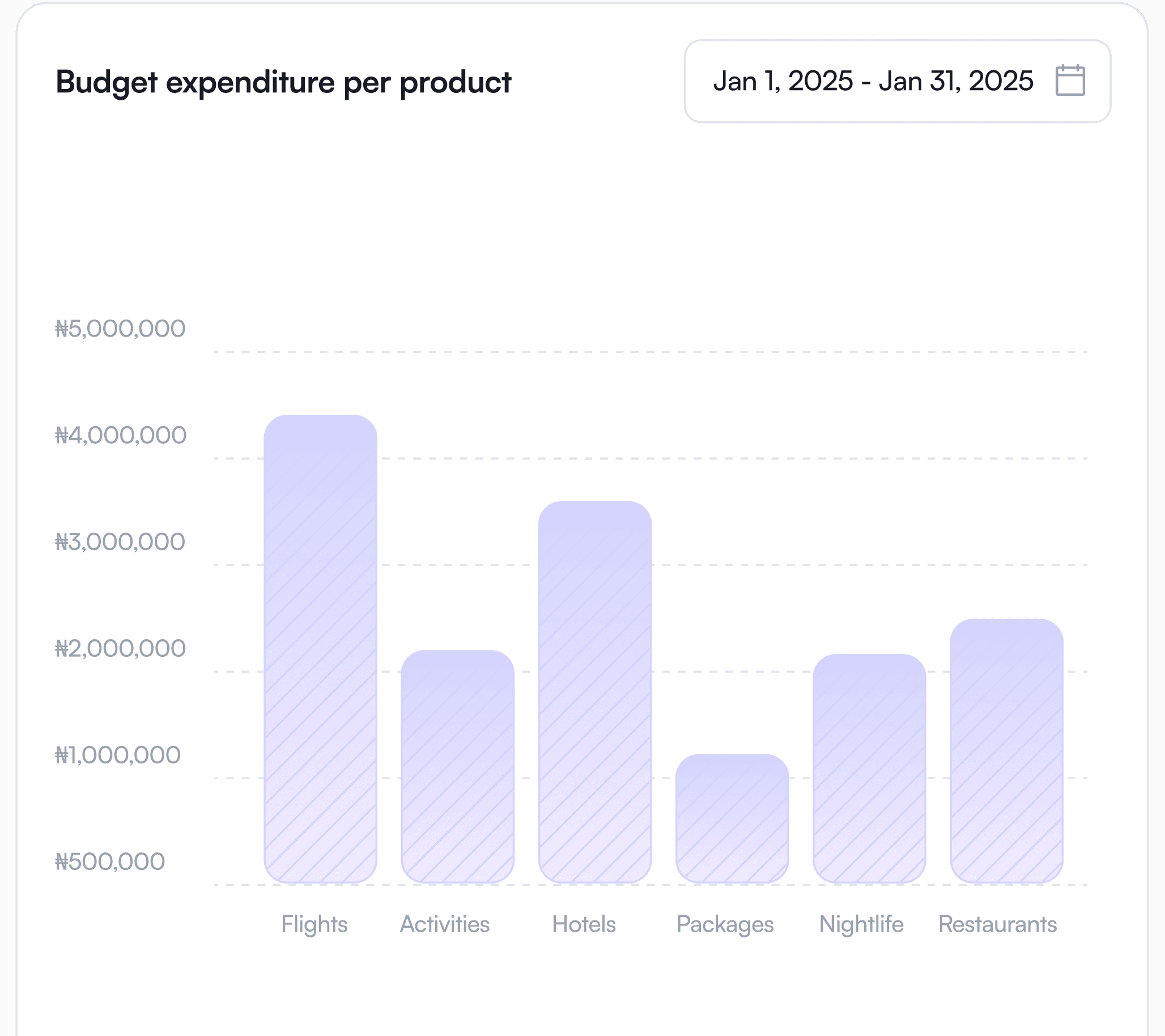Reports, Analytics & Insights