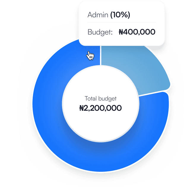 Reports, Analytics & Insights